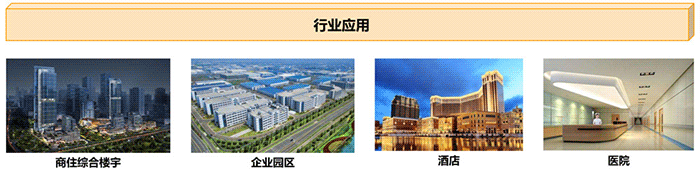 行業應用