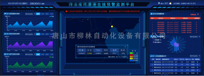 柳林山洪災(zāi)害防治監(jiān)測(cè)預(yù)警系統(tǒng)平臺(tái)
