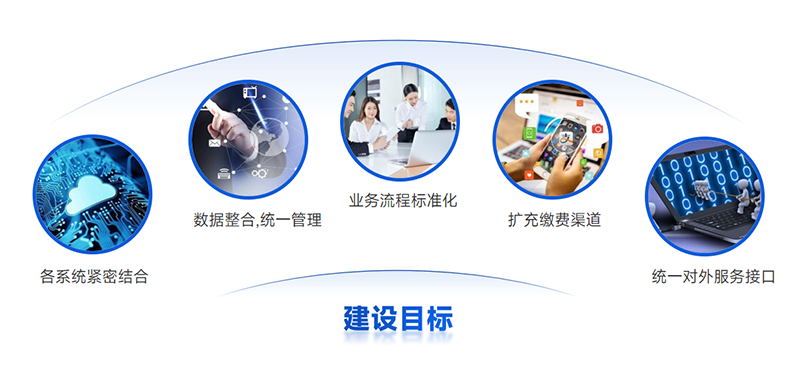 建設目標