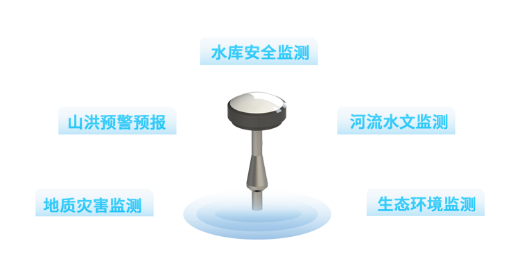 廣泛應用于水庫安全監測 、河流水文監測、山洪預警預報、地質災害監測 、生態環境監測 等各類防災減災監測項目