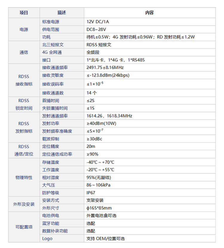技術參數