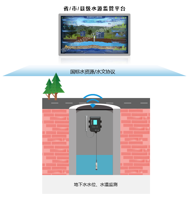 地下水監(jiān)測應用示意