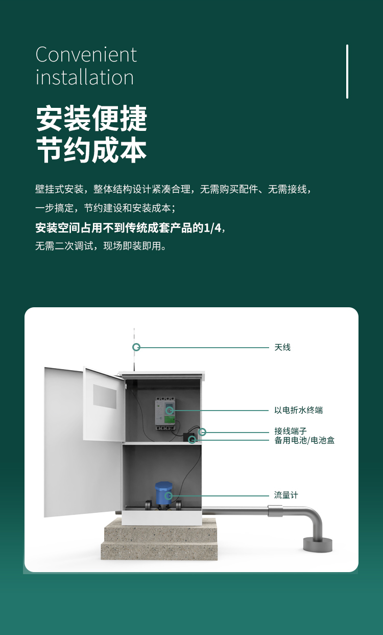 安裝便捷 節(jié)約成本。采用壁掛式安裝，整體結(jié)構(gòu)設(shè)計(jì)緊湊合理，無需購買配件、無需接線，一步搞定，節(jié)約建設(shè)和安裝成本；安裝空間占用不到傳統(tǒng)成套產(chǎn)品的1/4，無需二次調(diào)試，現(xiàn)場(chǎng)即裝即用。