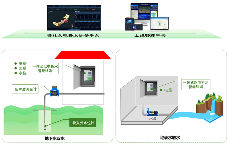系統(tǒng)應(yīng)用示意圖
