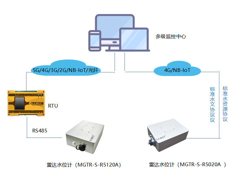 應(yīng)用示意圖
