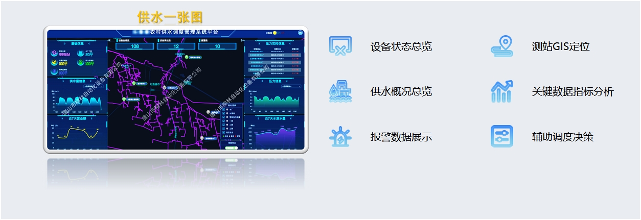 供水一張圖：設備狀態總覽、測站GIS定位、供水概況總覽、關鍵數據指標分析報警數據展示、輔助調度決策