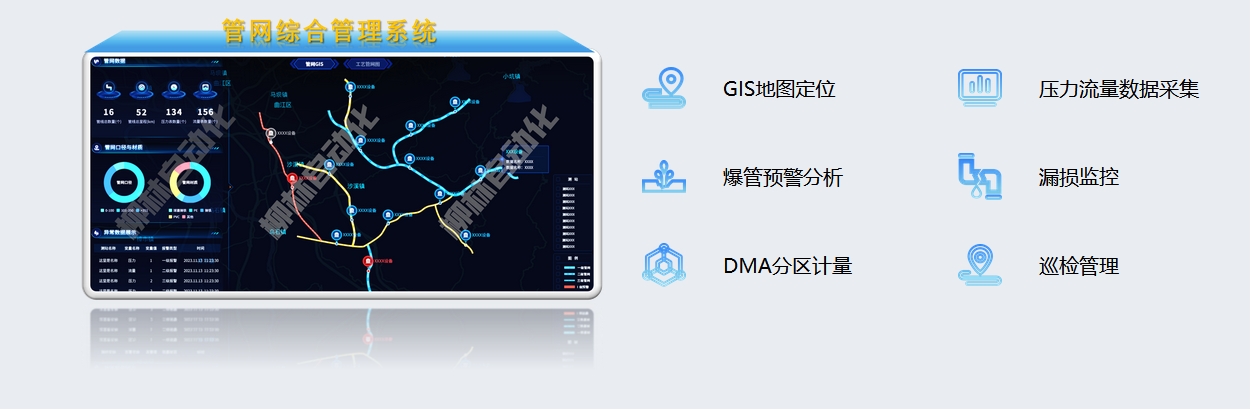 管網綜合管理系統：GIS定位、壓力流量數據采集、爆管預警分析、漏損監控、DMA分區計量、巡檢管理