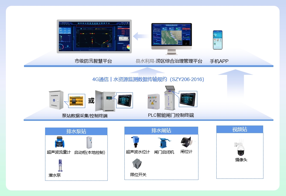 系統解決方案