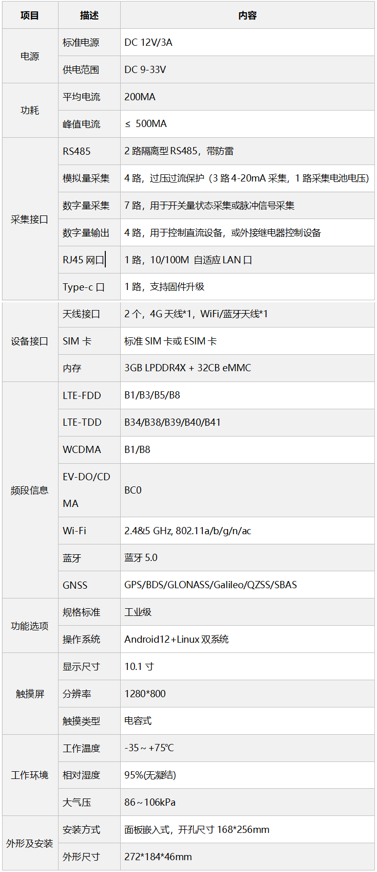 技術參數4G.png