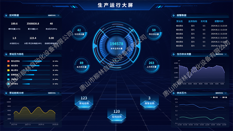 生產(chǎn)運行駕駛艙軟件界面