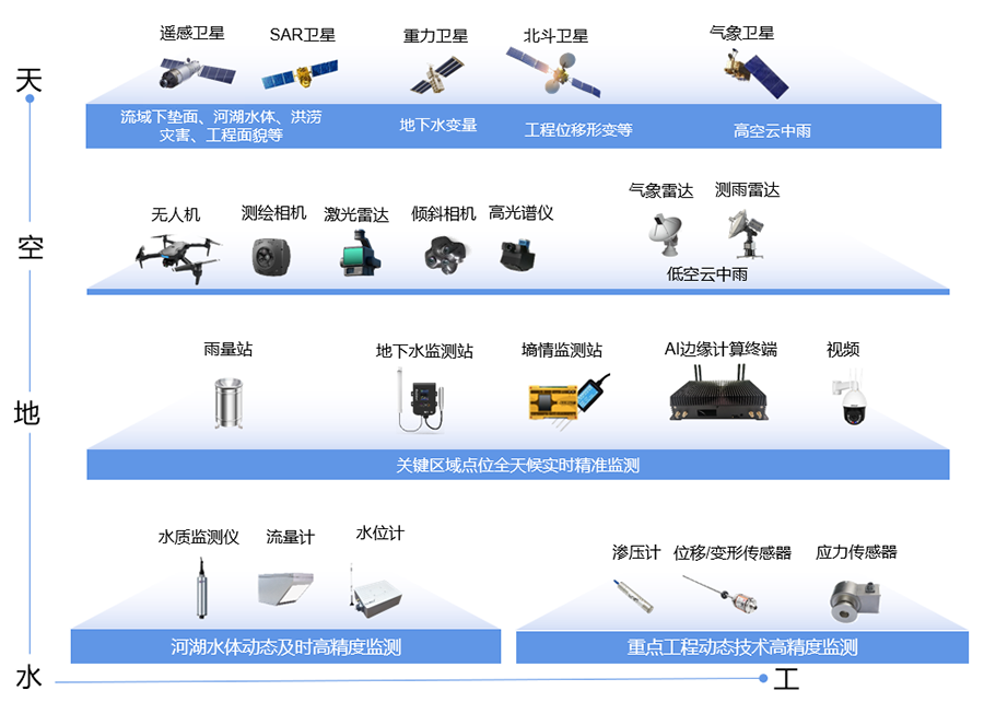 系統(tǒng)架構