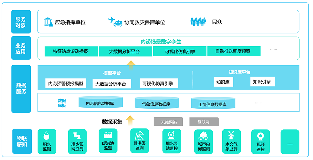 平臺架構-1000.png