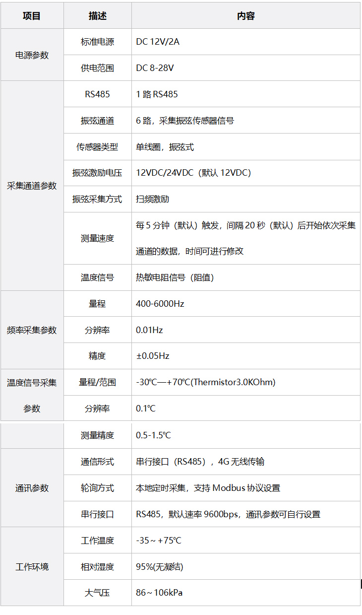 技術參數