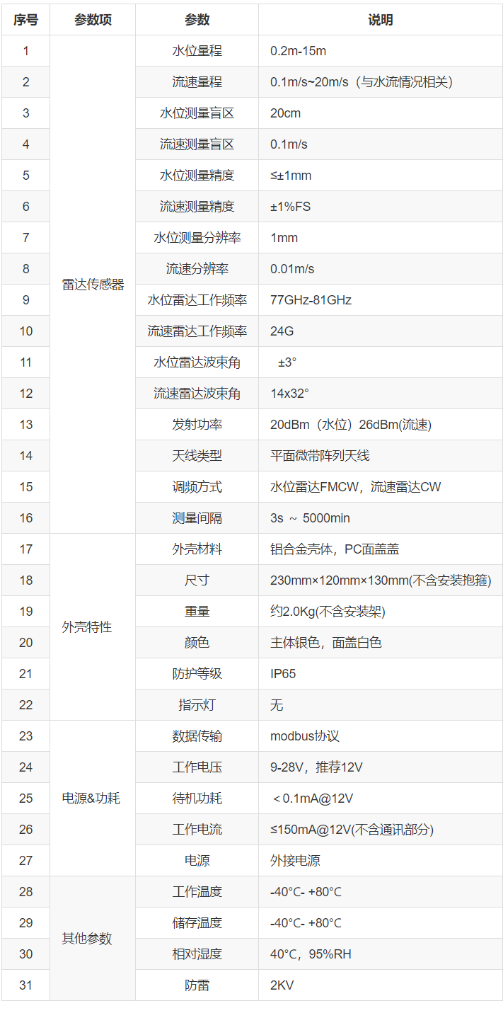 技術參數更新2026更新.png