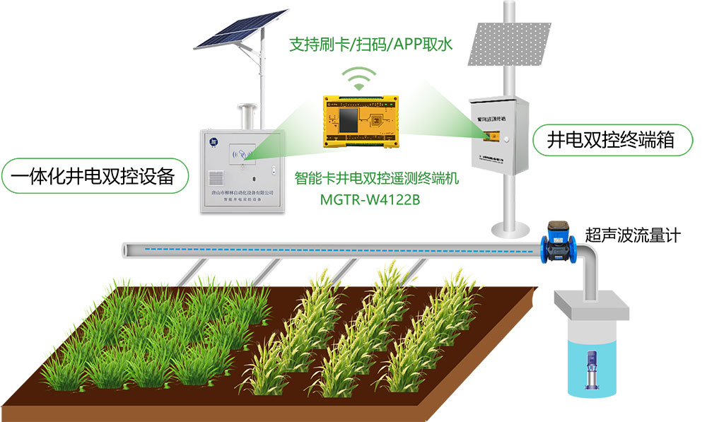 地下水井電雙控應用產品