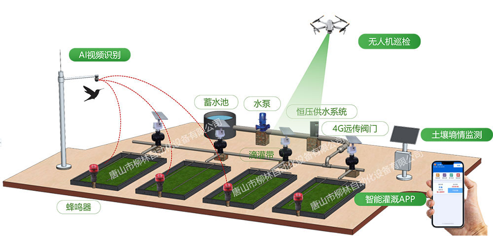 恒壓供水應用示意圖