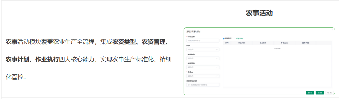 農事活動模塊覆蓋農業生產全流程，集成農資類型、農資管理、農事計劃、作業執行四大核心能力，實現農事生產標準化、精細化管控。