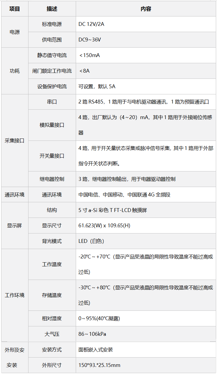技術參數