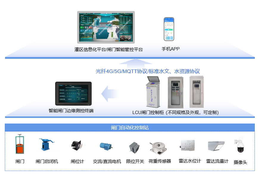 應(yīng)用示意