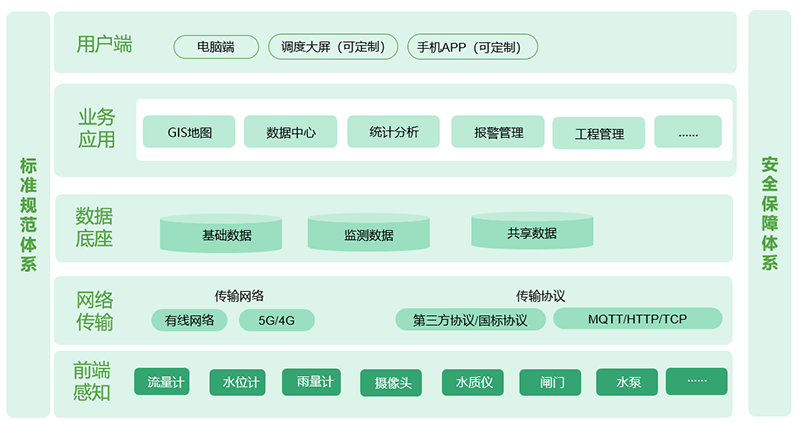 平臺架構-800.png