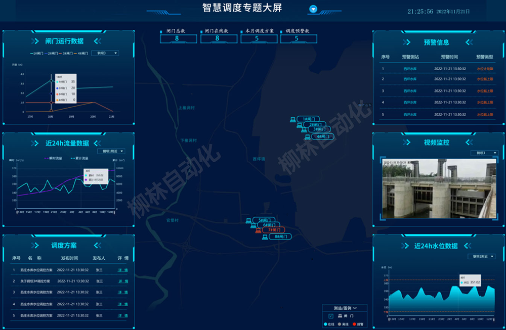 水資源調度管理