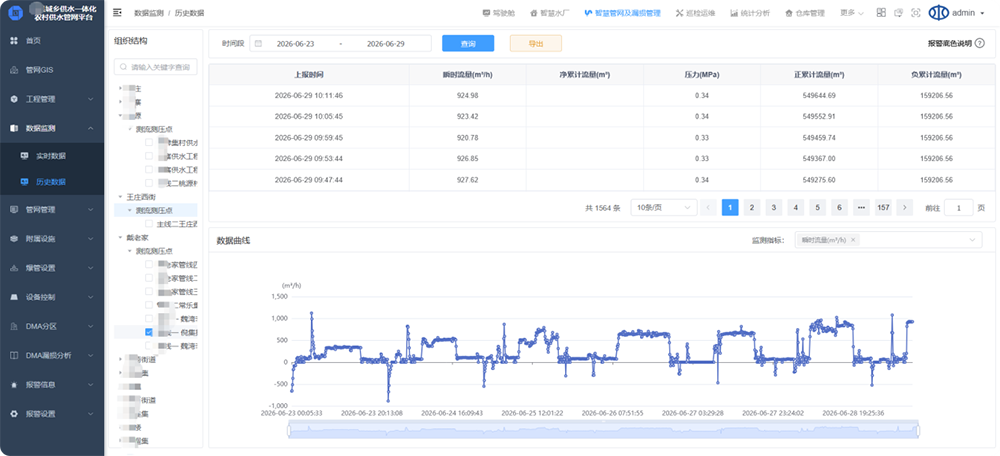 管網(wǎng)分析