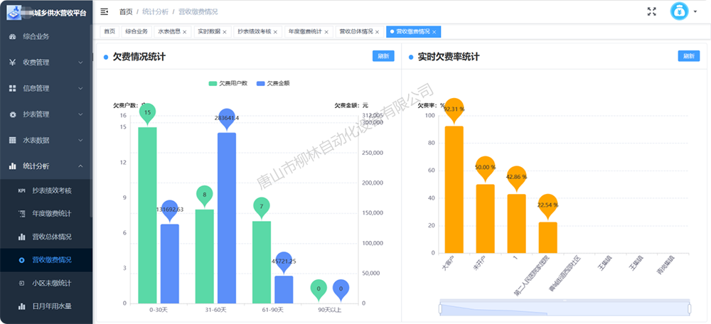 營收統(tǒng)計(jì)分析