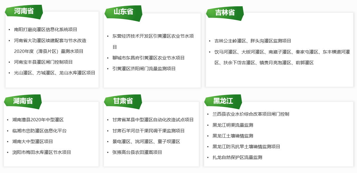 灌區(qū)信息化市場(chǎng)業(yè)績(jī)2