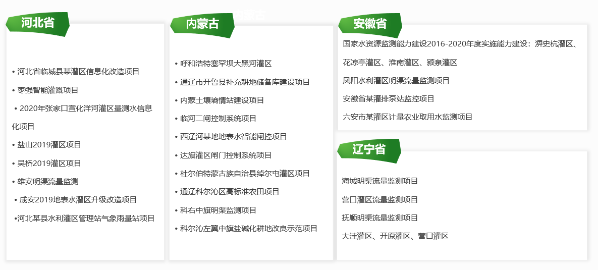 灌區(qū)信息化市場(chǎng)業(yè)績(jī)