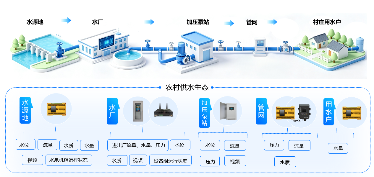 供水工藝.png